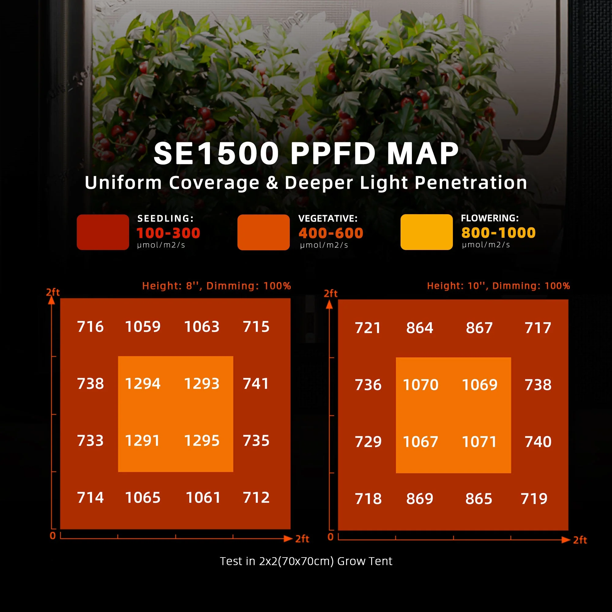 Spider Farmer SE1500 150W Led Grow Light Bluetooth & WiFi Smart APP Control Dimmable High Efficacy for 2x2FT - Image 4