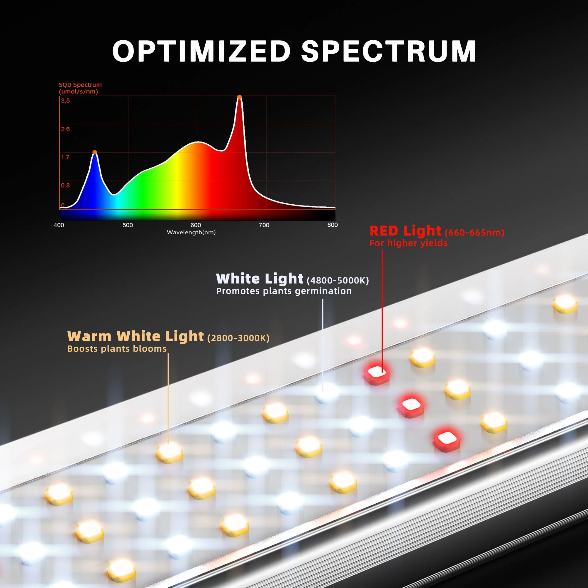 Spider Farmer SE1500 150W Led Grow Light Bluetooth & WiFi Smart APP Control Dimmable High Efficacy for 2x2FT - Image 7