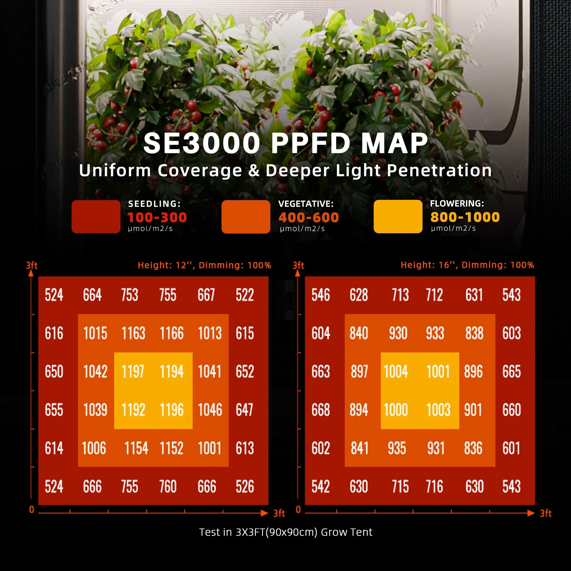 Spider Farmer SE3000 300W LED Grow Light Dimmable Bluetooth & WiFi Smart APP Control For 3x3FT Grow Tent Indoor Plants - Image 3