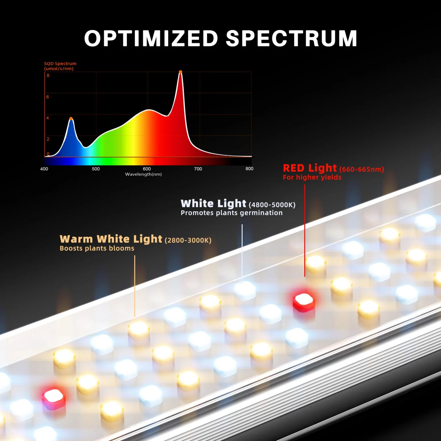 Spider Farmer SE3000 300W LED Grow Light Dimmable Bluetooth & WiFi Smart APP Control For 3x3FT Grow Tent Indoor Plants - Image 7