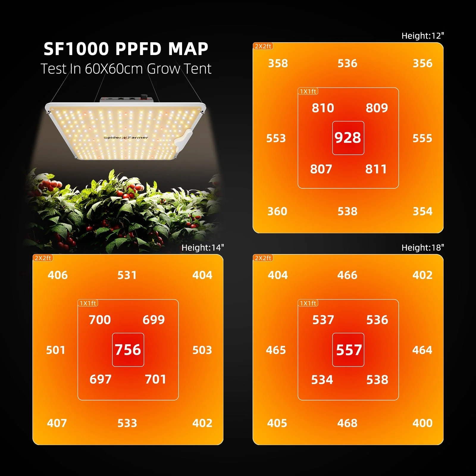 Spider Farmer® SF1000 100W Full-Spectrum Dimmable LED Grow Light For 2×2’/3×3′ - Image 2