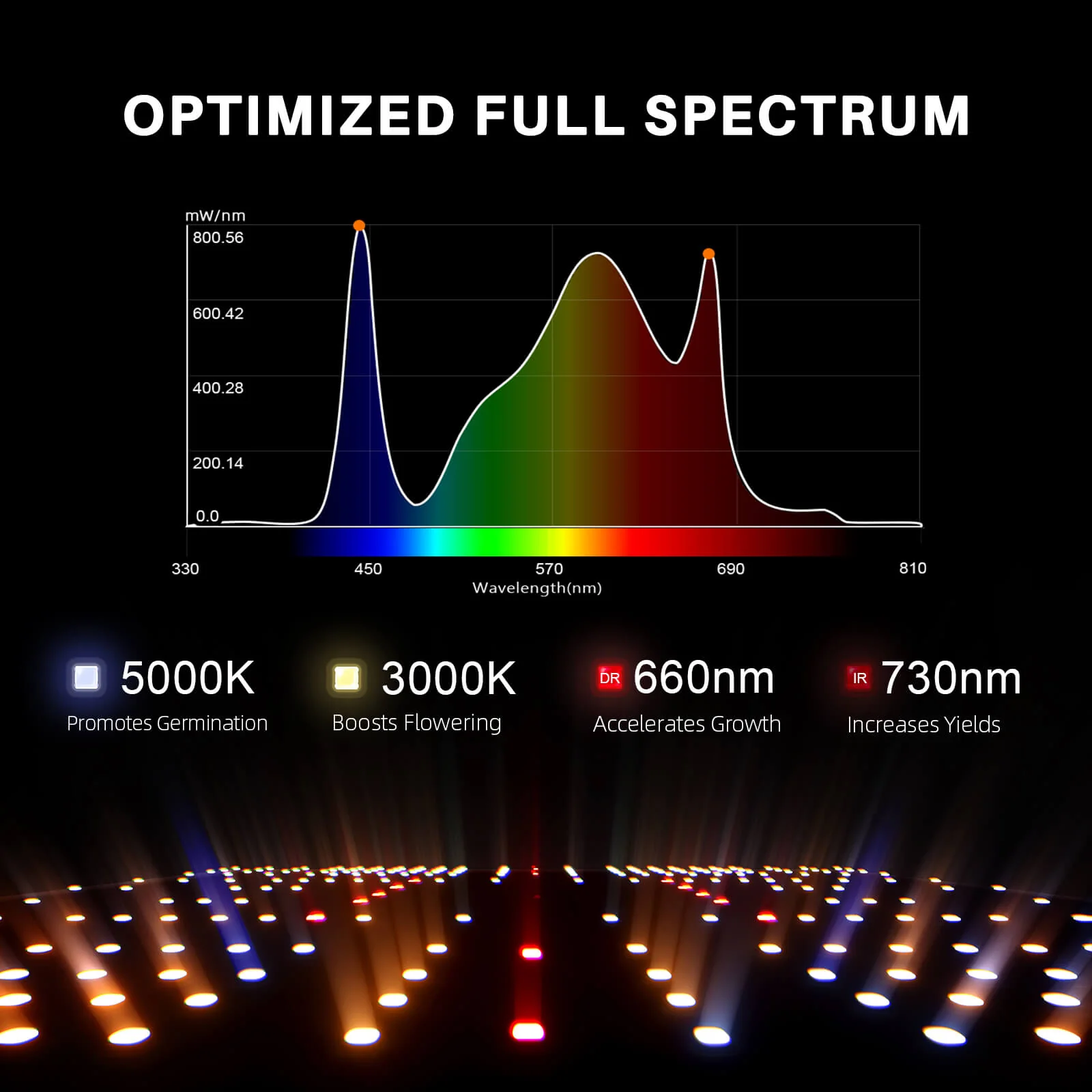 Spider Farmer® SF2000 200W Full Spectrum Dimmable LED Grow Light For 4×2’/5×3′ - Image 2