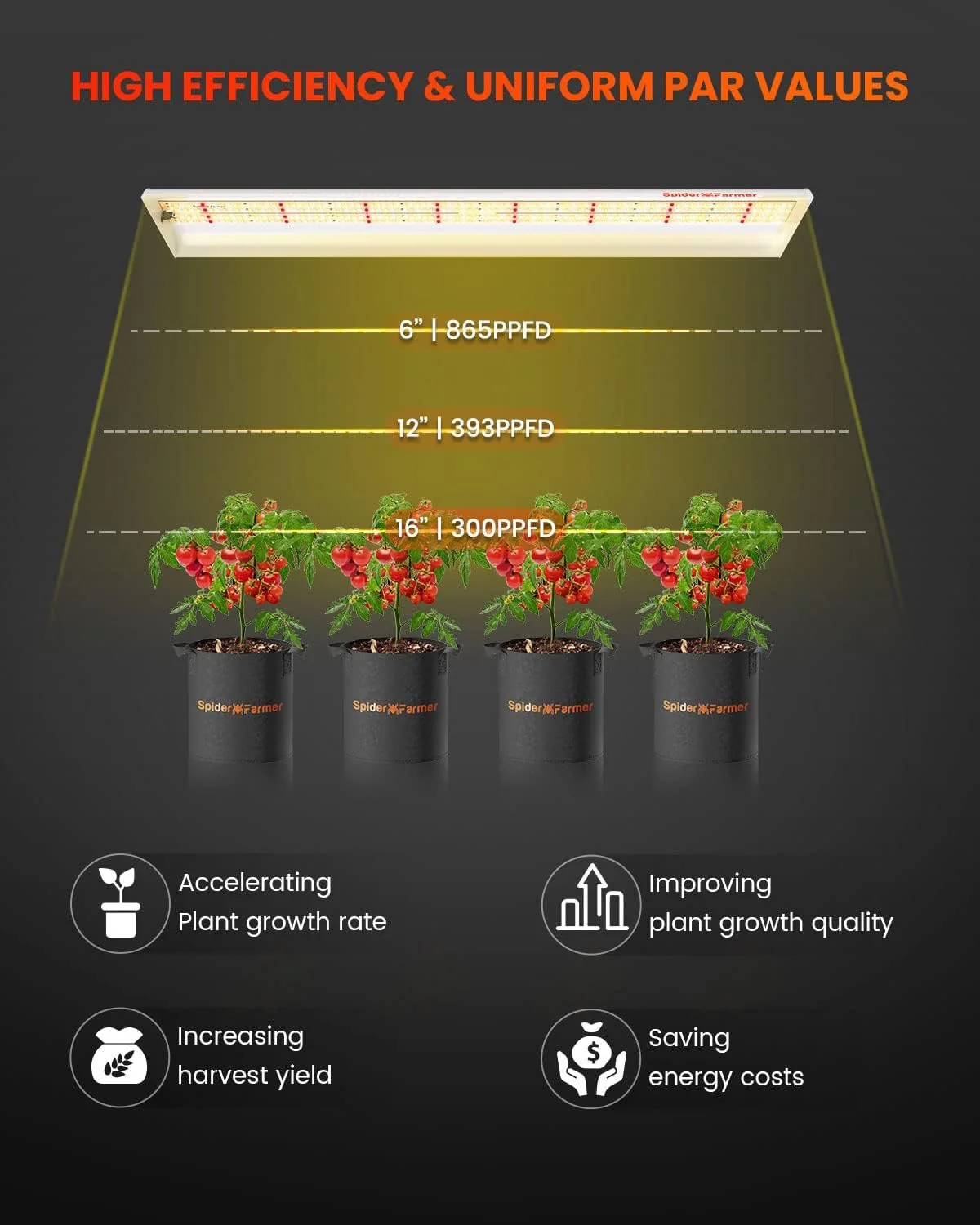 Spider Farmer SF600 Vegetable 74 Watt Led Grow Lights - Image 4