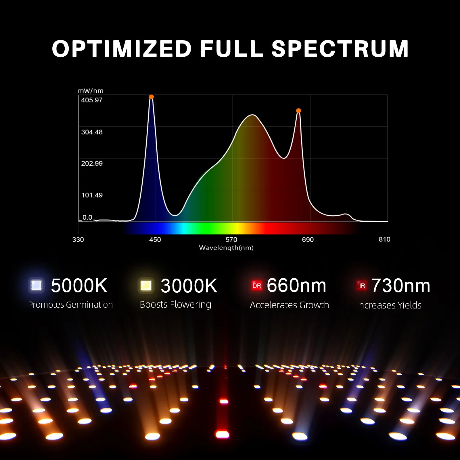 Spider Farmer 2’x2′ Complete Grow Tent Kit丨SF1000 301H EVO Full Spectrum LED Grow Light丨4” Ventilation System with Speed Controller With RJ12 port - Image 14