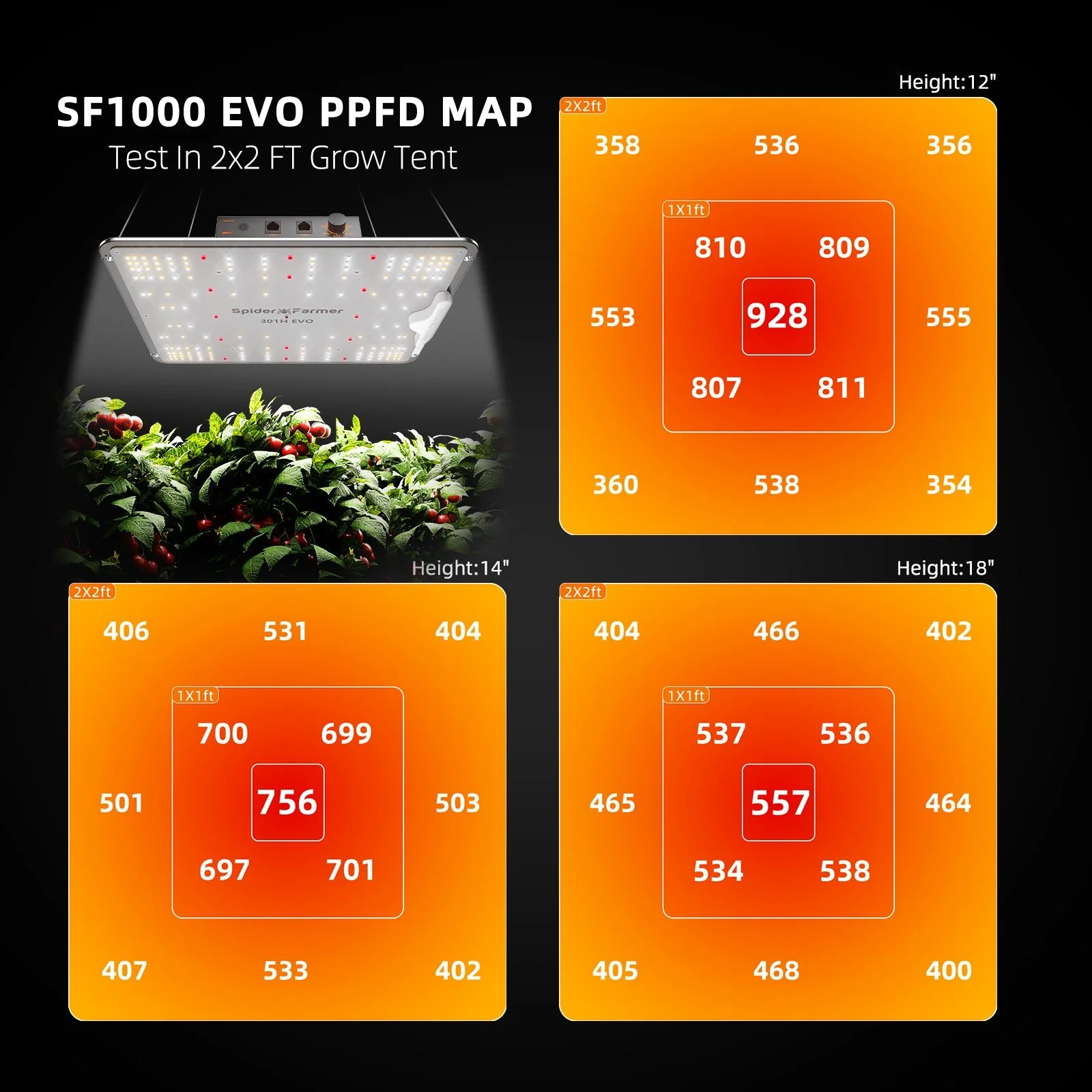 Spider Farmer 2’x2′ Complete Grow Tent Kit丨SF1000 301H EVO Full Spectrum LED Grow Light丨6” Clip Fan丨4” Ventilation System with GGS Controller - Image 18