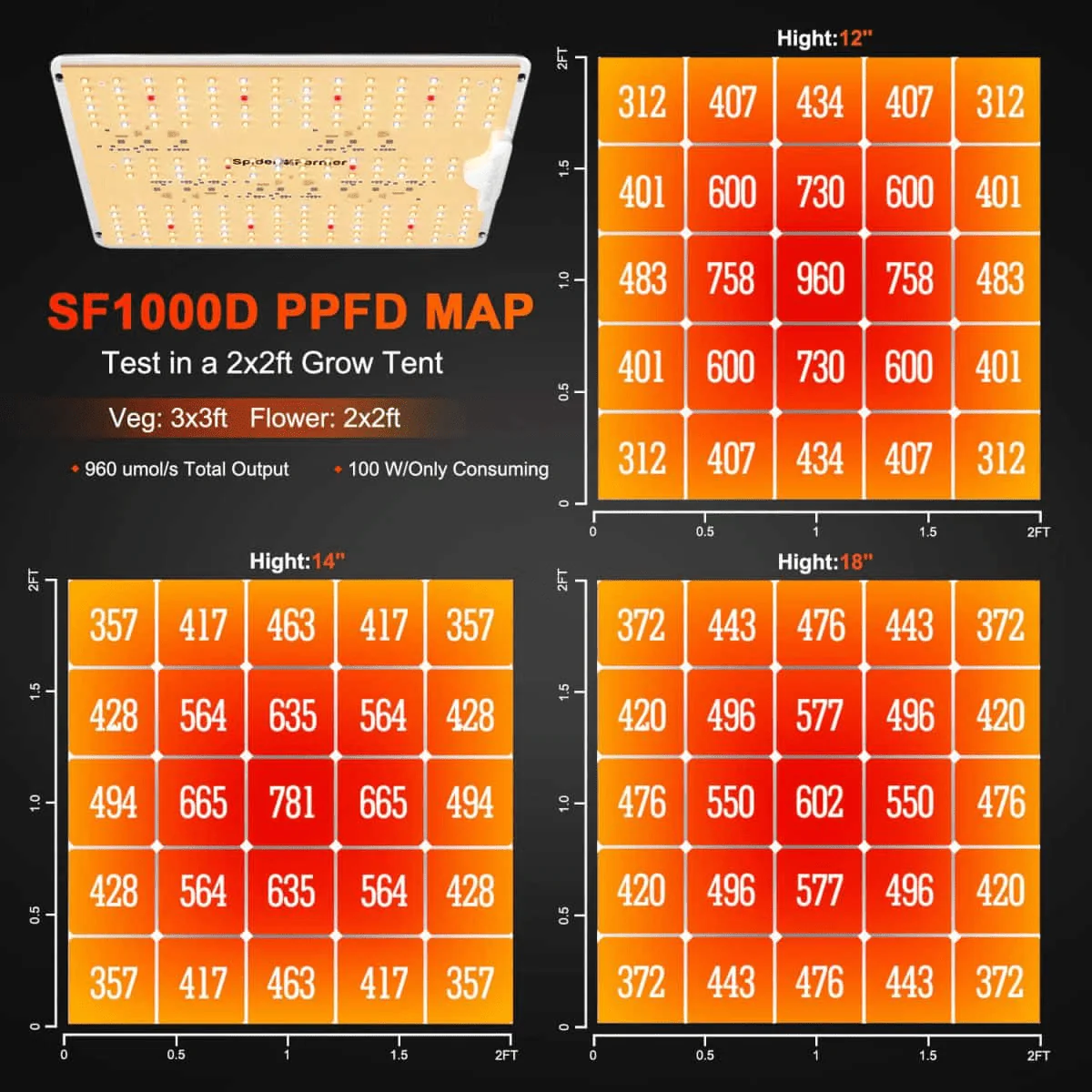 Spider Farmer 2’x2′X4.6′ Complete Grow Tent Kit丨SF1000D Full Spectrum LED Grow Light丨6” Clip Fan丨4” Ventilation System with Speed Controller - Image 17