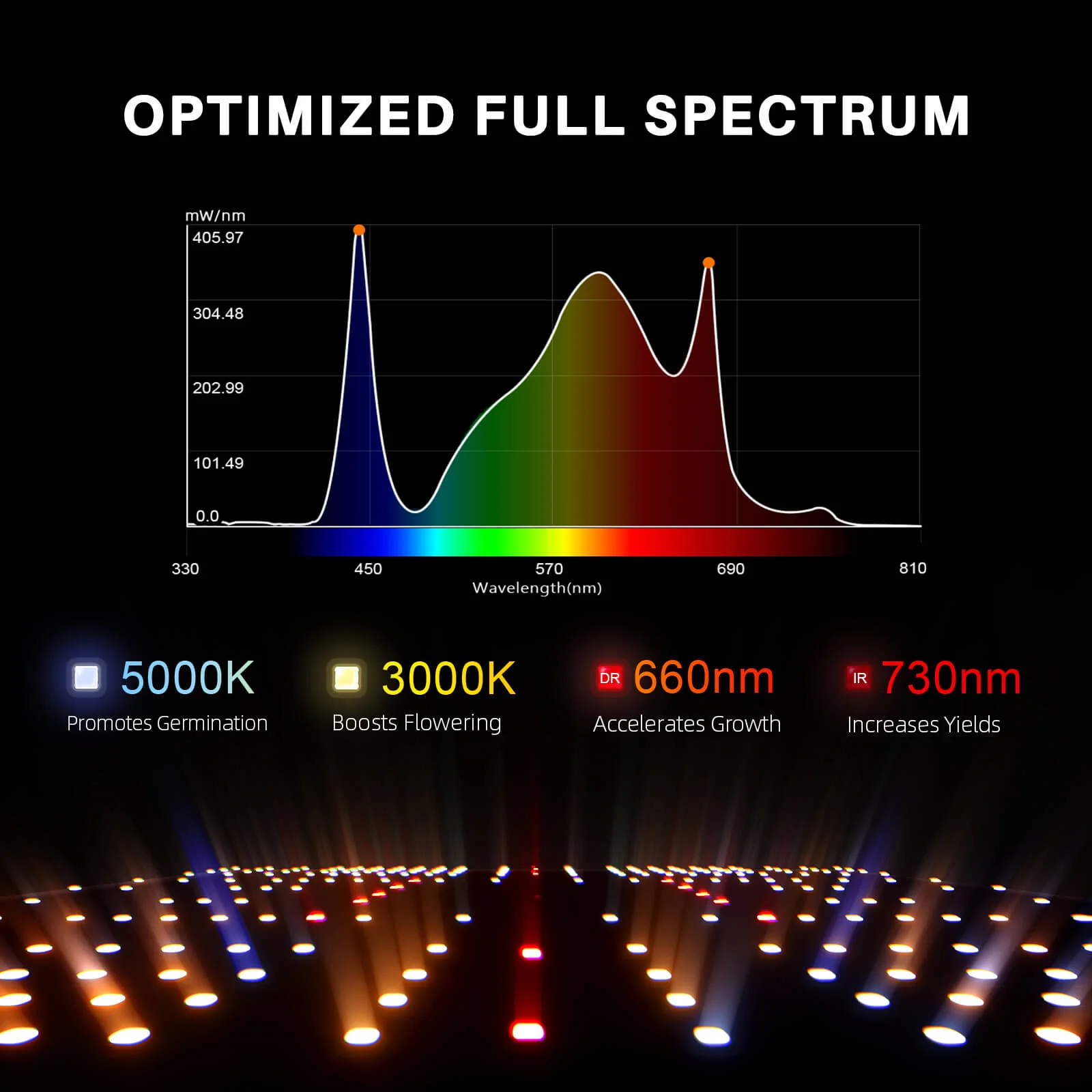 Spider Farmer 4’x4′X6.5′ Complete Grow Tent Kit丨SF4000 301H EVO Full Spectrum LED Grow Light丨6” Clip Fan丨6” Ventilation System with Speed Controller - Image 14