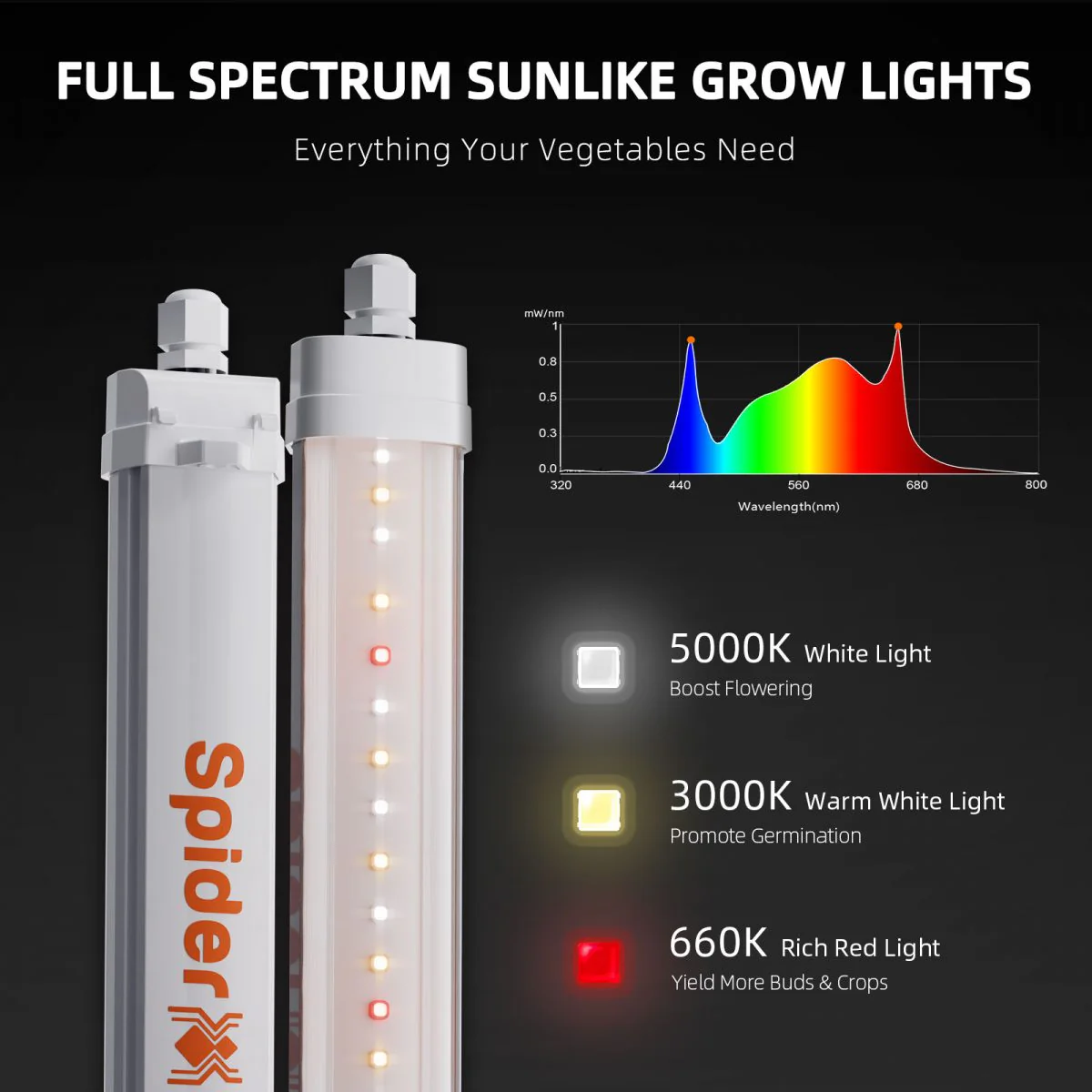 Spider Farmer Glow30 Full Spectrum Supplemental 32 Watt LED Light Bars - Image 3