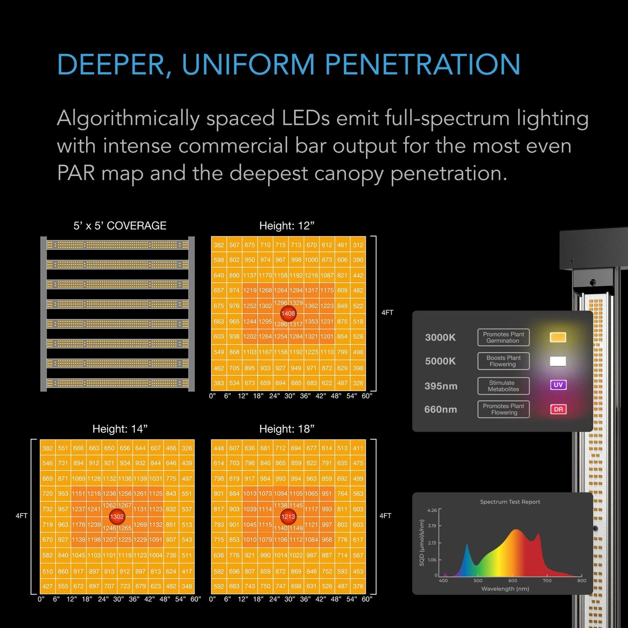 AC Infinity Advance 5x5 Pro Grow Tent Kit - Image 6