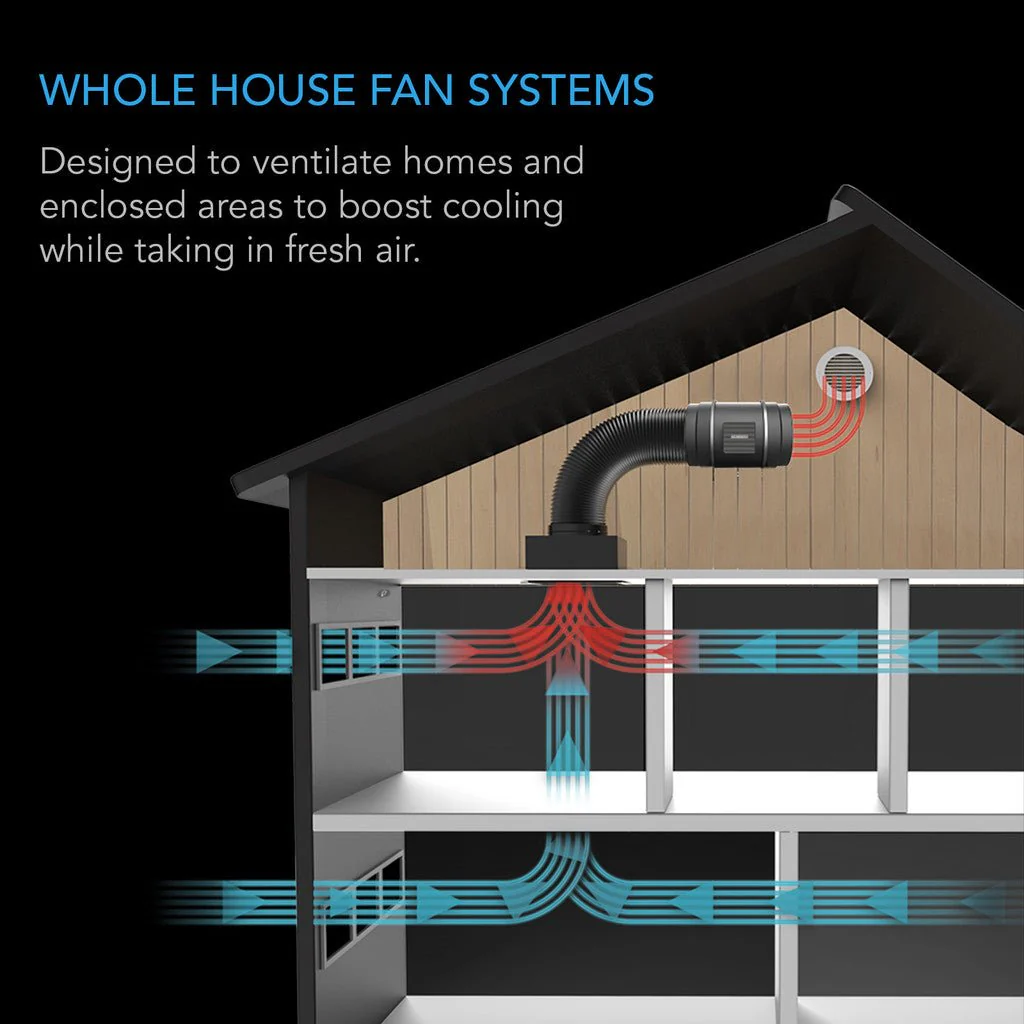 AC Infinity Cloudway S10 Fan System - Image 4
