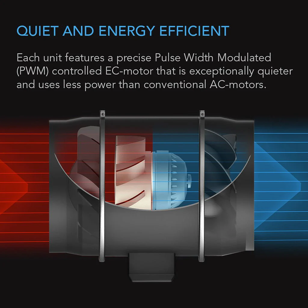 AC Infinity Cloudway S12 Fan System - Image 4