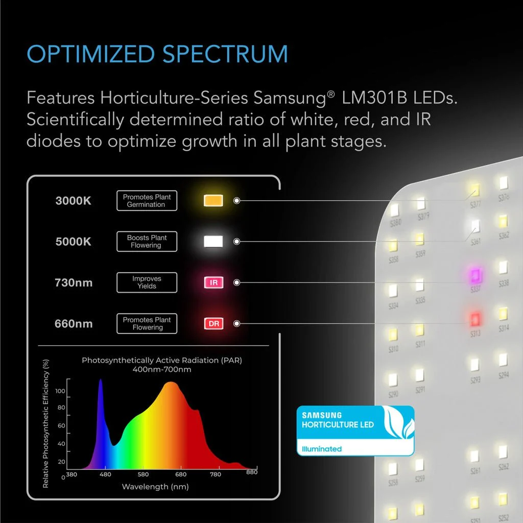 AC Infinity's Ionboard S44 400 Watt Full Spectrum LED Grow Light - Image 3