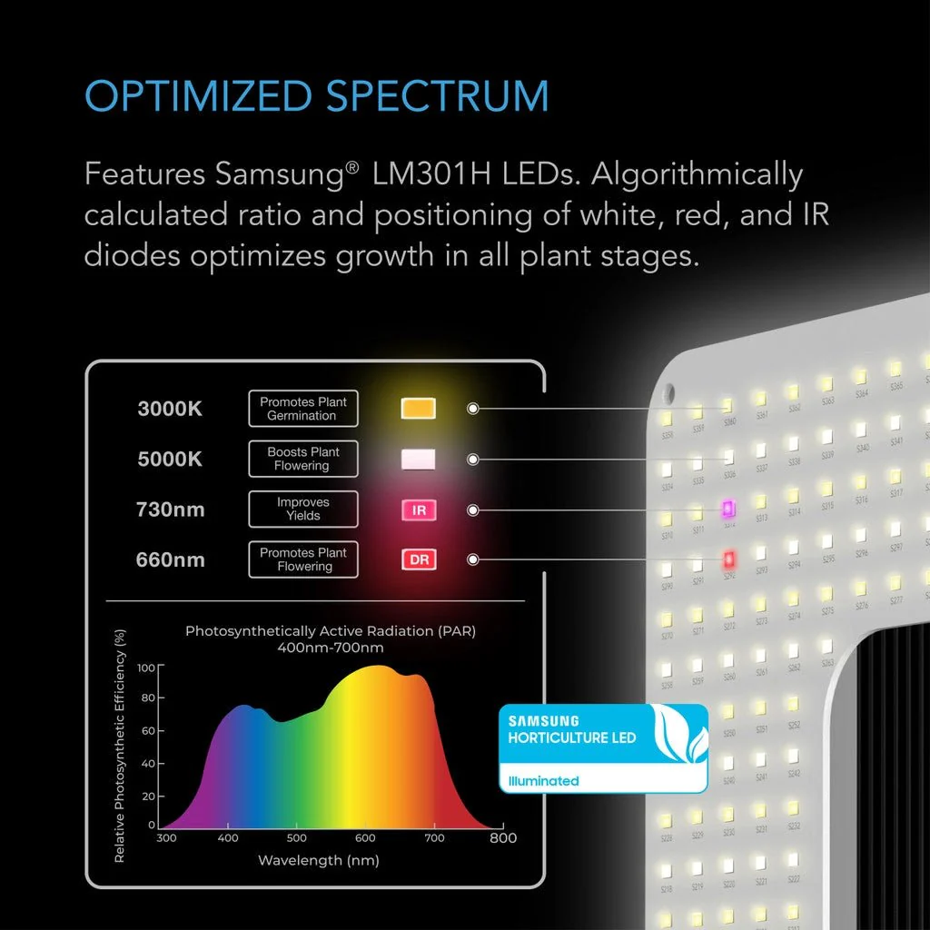 AC Infinity's Iongrid T24 260 Watt Full Spectrum LED Grow Light - Image 4