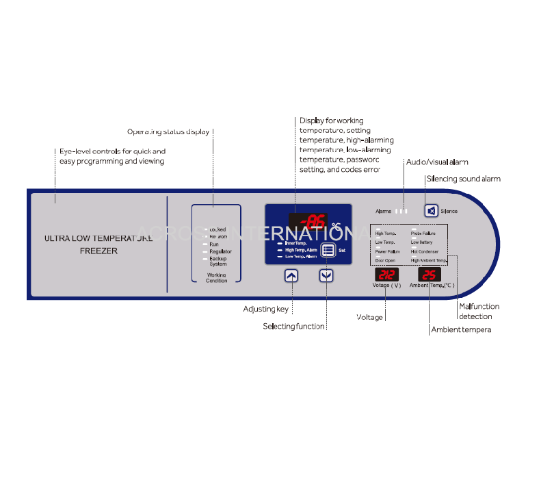 Across International Ai RapidChill 20 CF -86°C Ultra-Low Upright ULT Freezer UL 110V - Image 4