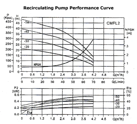 Across International 17L 10°C To 25°C 33L/Min Capacity Recirculating Chiller - Image 3