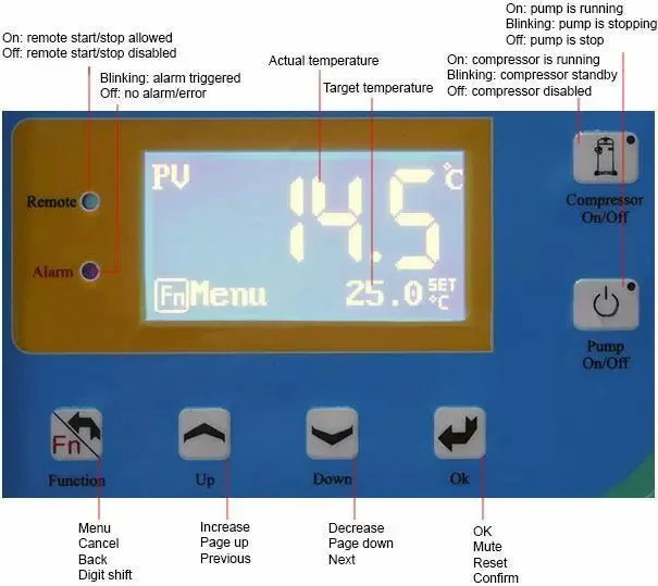 Across International 35L 10°C To 25°C 33L/Min Capacity Recirculating Chiller - Image 5