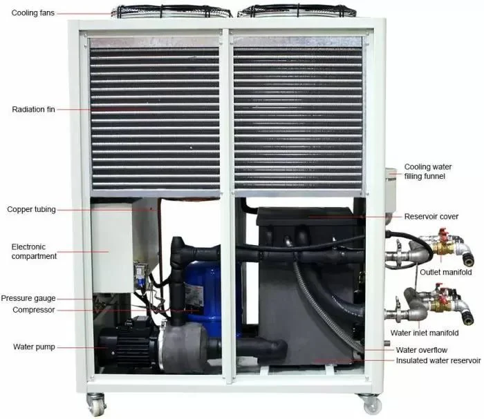Across International 60L 10°C To 25°C 66L/Min Capacity Recirculating Chiller - Image 6