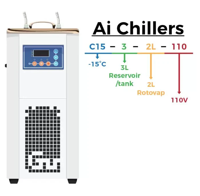 Across International 3L -15°C Compact Recirculating Chiller With Centrifugal Pump - Image 6