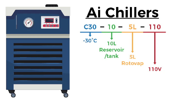 Across International 10L -30°C Recirculating Chiller With 20L/Min Centrifugal Pump - Image 4