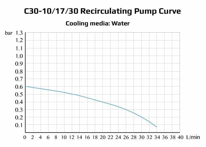 Across International 10L -30°C Recirculating Chiller With 20L/Min Centrifugal Pump - Image 8