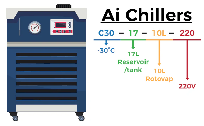 Across International 17L -30°C Recirculating Chiller With 20L/Min Centrifugal Pump - Image 5