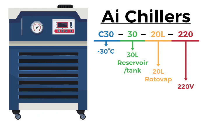 Across International 30L -30°C Recirculating Chiller With 20L/Min Centrifugal Pump - Image 8