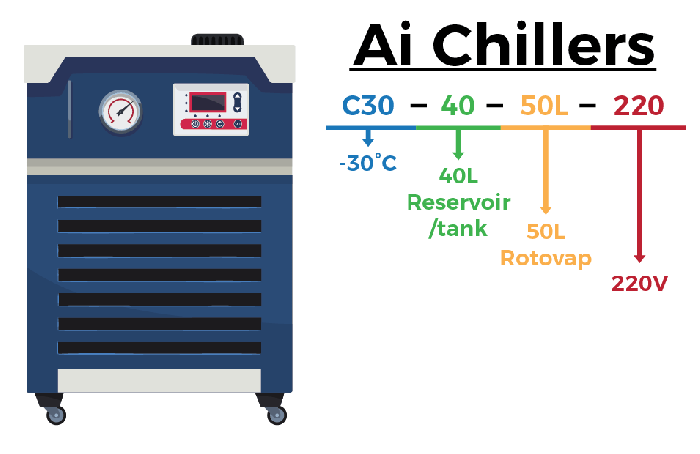 Across International 40L -30°C Recirculating Chiller With 30L/Min Centrifugal Pump - Image 7