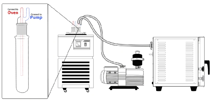 Across International -40°C 1.5L Capacity Cold Trap - Image 5