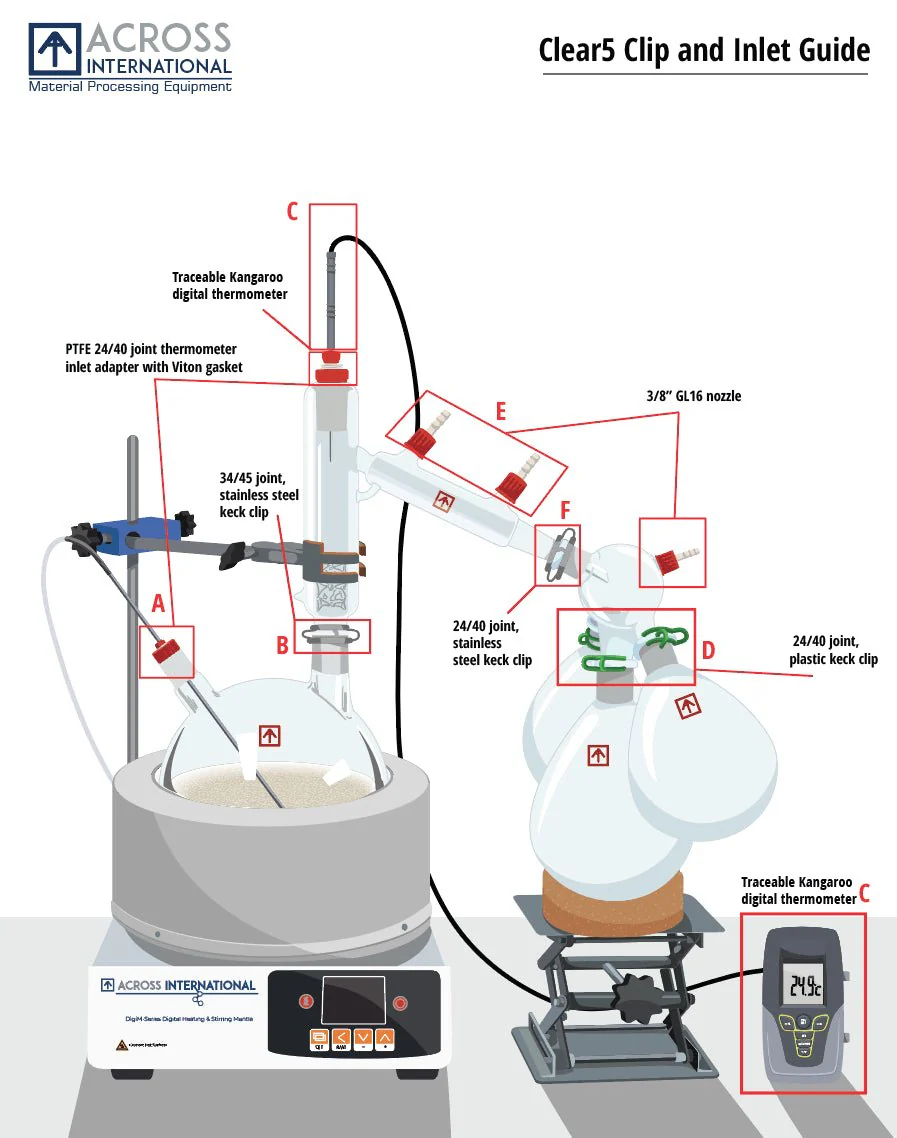 Across International 5L Short Path Distillation Kit With Multiple Receiving Flasks - Image 2