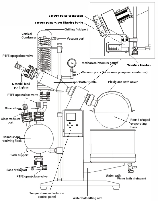 Across International SolventVap 1.3-Gallon/5L Rotary Evaporator W/ Motorized Lift - Image 8