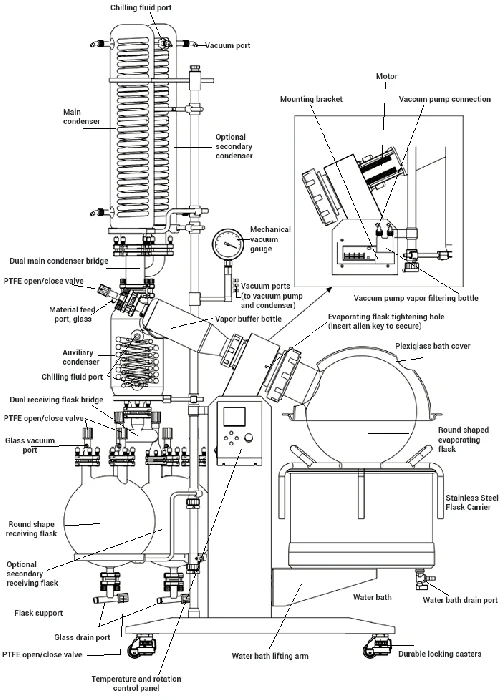 Across International SolventVap 5.3-Gallon/20L Rotary Evaporator W/ Motorized Lift - Image 3