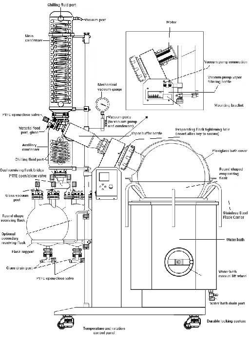 Across International SolventVap 50L Rotovap With Huber CS100 Chiller & ULVAC Pump - Image 2