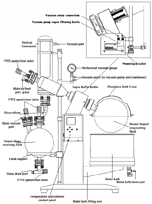 Across International SolventVap 5L Evaporator W/ Cold Trap Condenser & Power Lift - Image 4