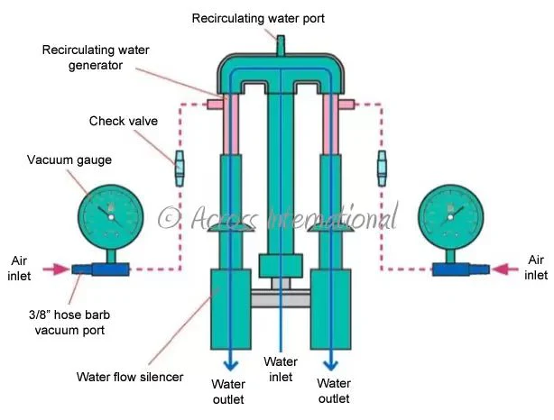 Across International WaterVac 0.7 Cfm 2-Head Water Aspirator Vacuum Pump - Image 4