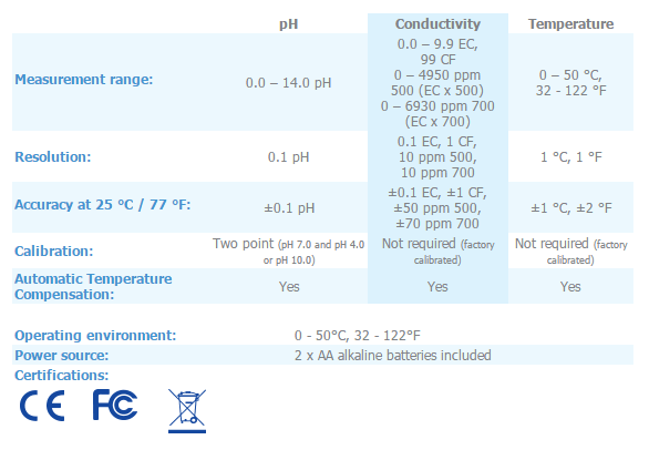 Bluelab Combo Meter - Image 3