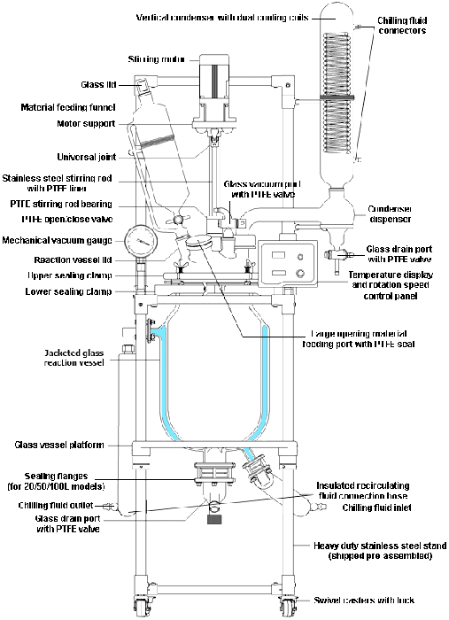 Across International Decarboxylation Package - Ai 10L Single/Dual Glass Reactor - Image 3
