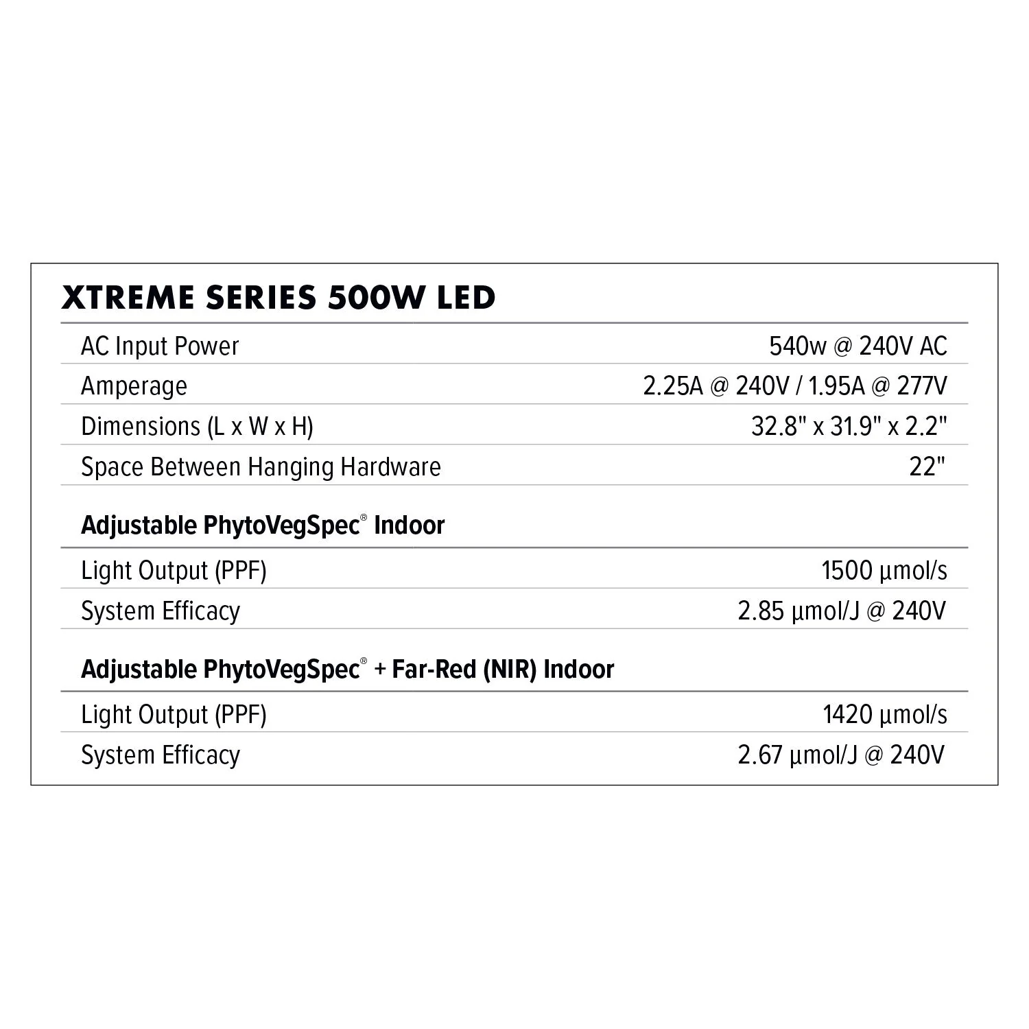 Dimlux Xtreme Series 500w LED Fixture 120-277V - Image 4