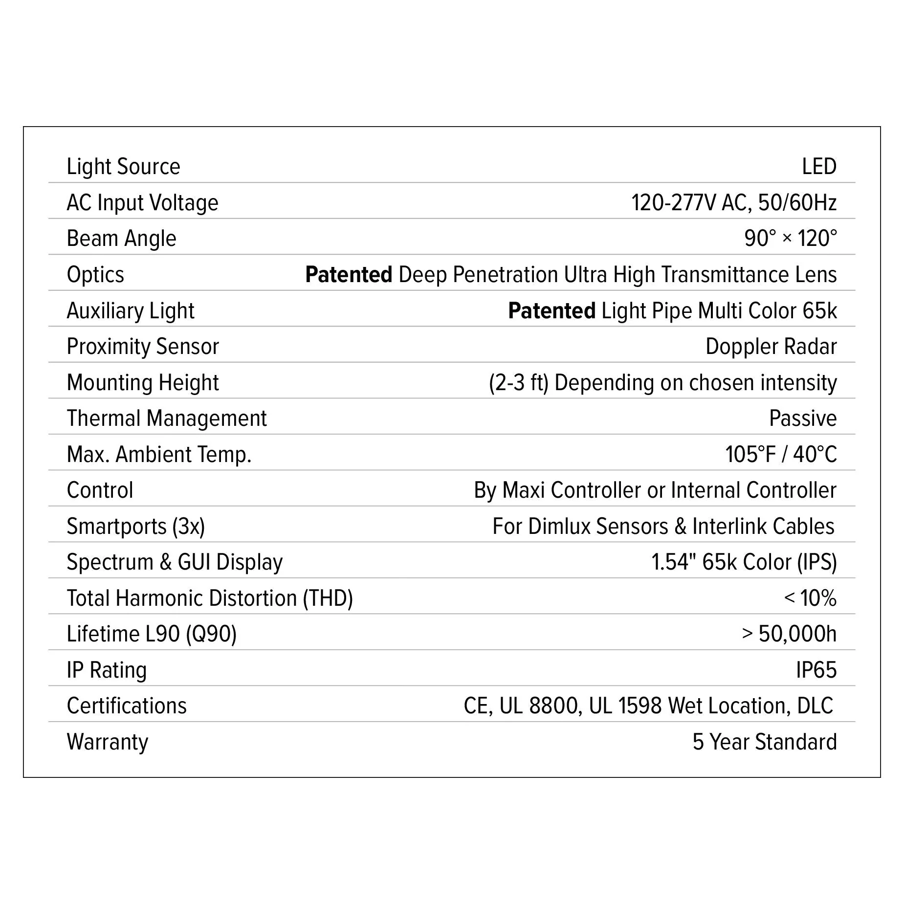Dimlux Xtreme Series 750w LED Fixture 120-277V - Image 8