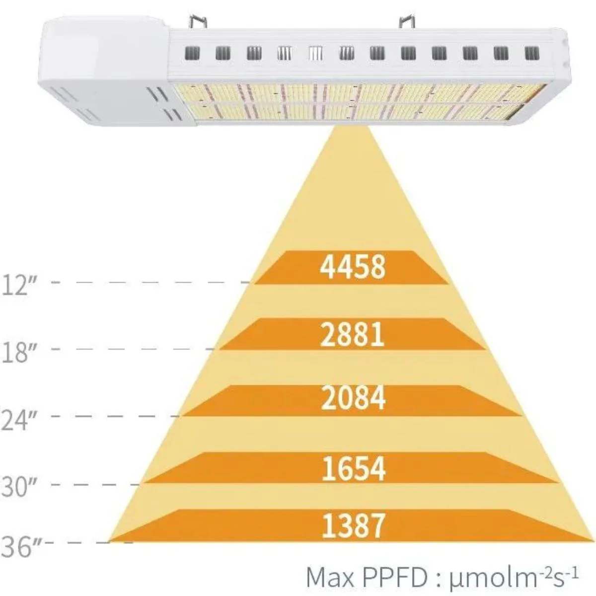 Efinity Superstar 2300 Pro 760 Watt 1:1 Direct Replacement Indoor LED - Image 8