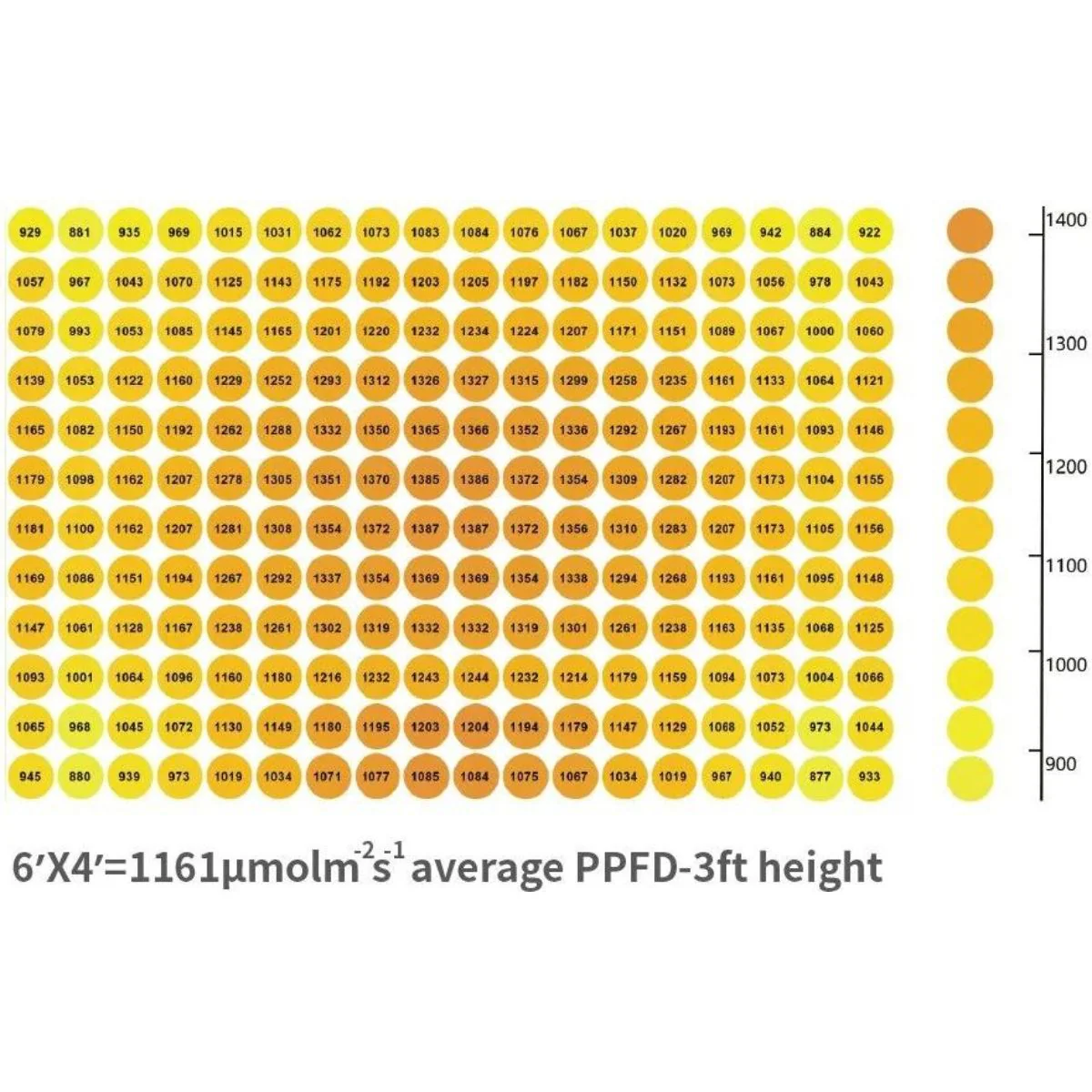 Efinity Superstar 2300 Pro 760 Watt 1:1 Direct Replacement Indoor LED - Image 9