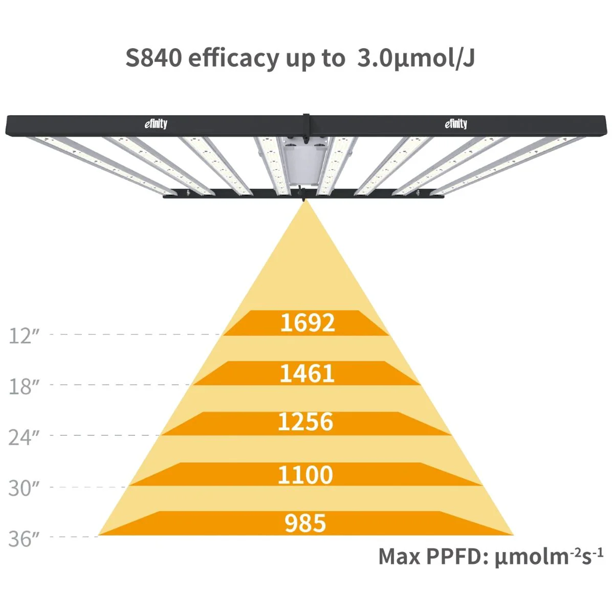Efinity Superstar S840 840 Watt Indoor LED - Image 9