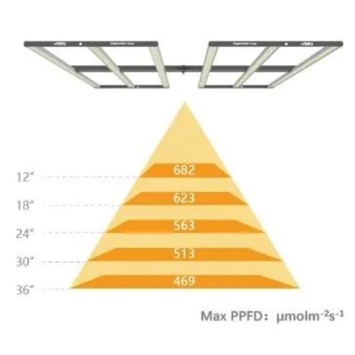 Efinity Superstar Vega 330 Watt Veg LED - Image 5