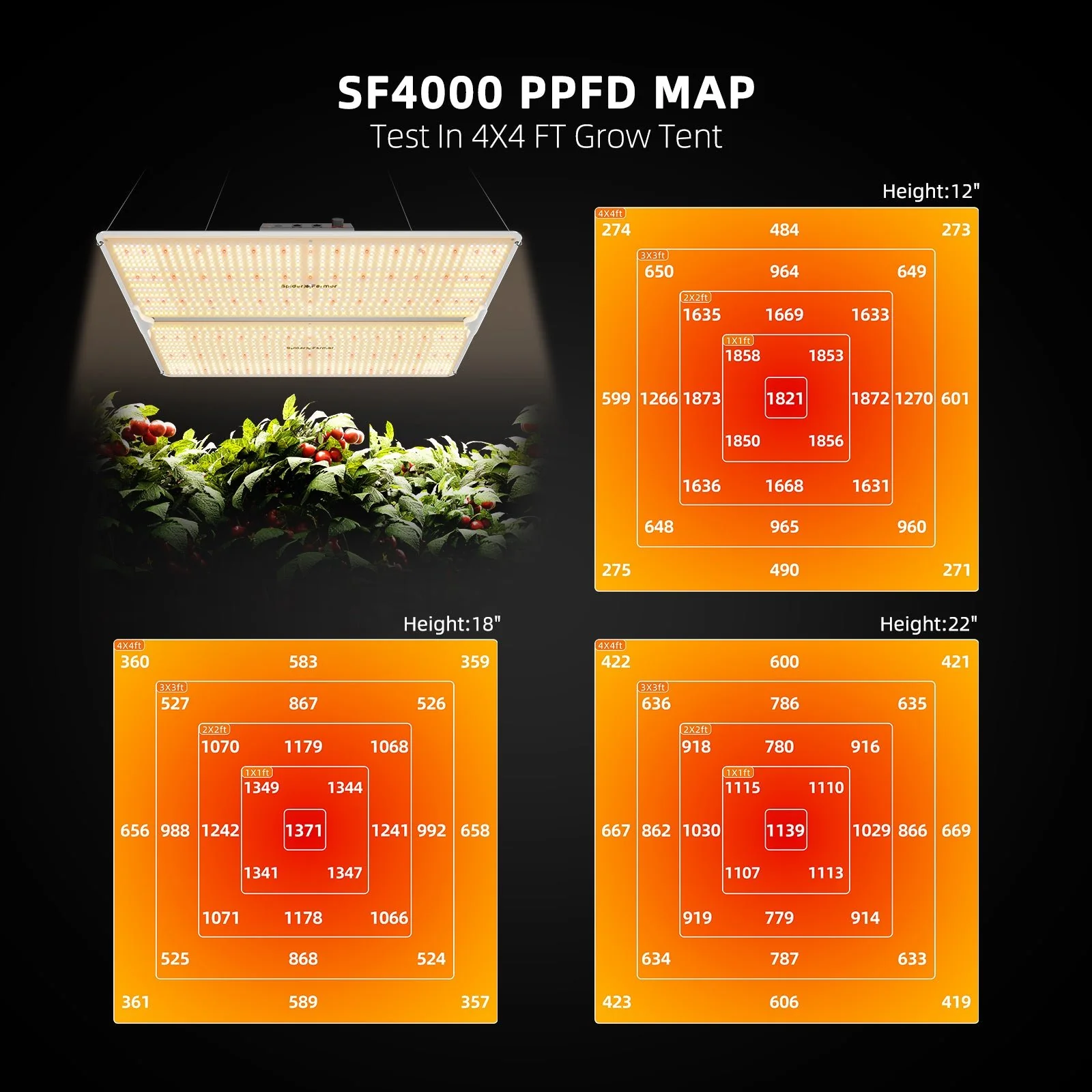 Spider Farmer® SF4000 450W Full-Spectrum Dimmable LED Grow Light For 4×4’/5×5′ - Image 2