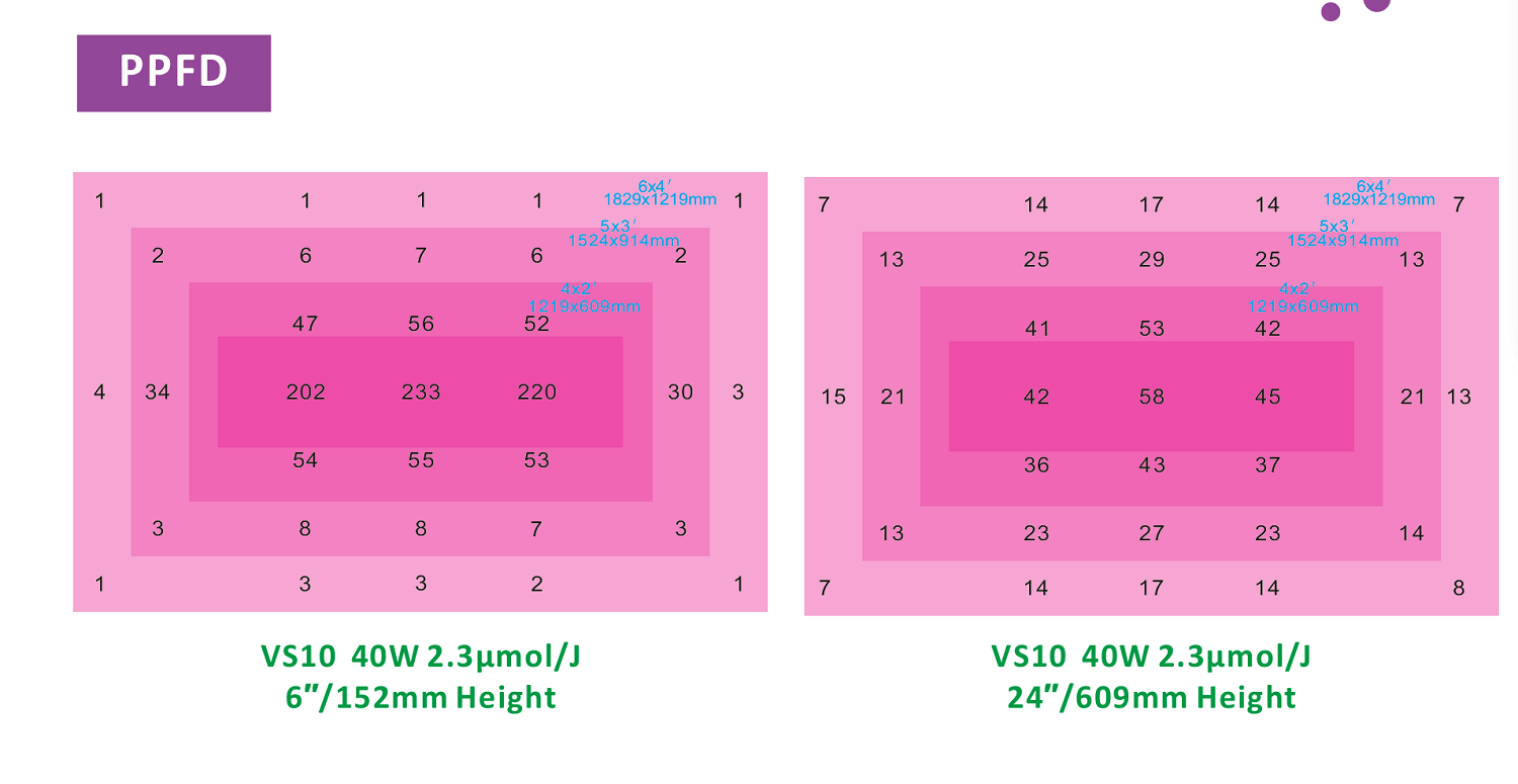 Grower's Choice PFS Series 40 Watt Full Spectrum LED Grow Lights - Image 5