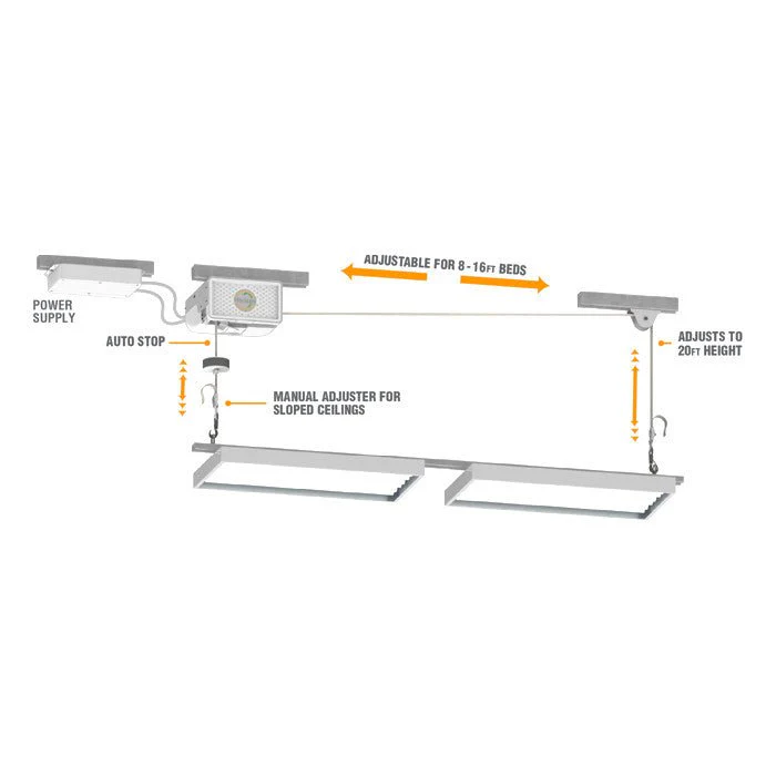 Horizon Lift Model 120 HID & LED Grow Light Mover - Image 3