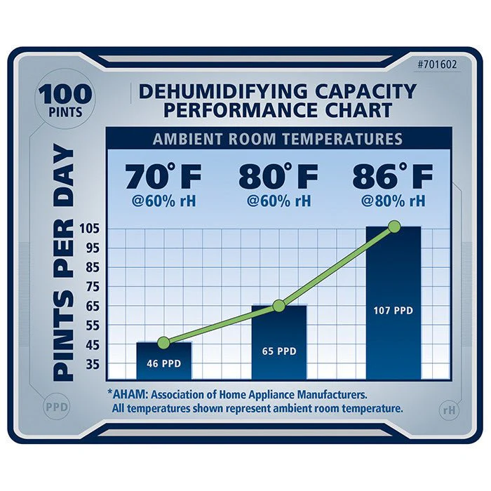 Ideal-Air Pro Series Dehumidifier - 180 pints/day - Image 10