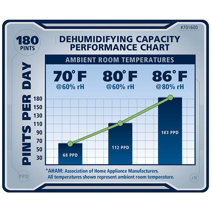 Ideal-Air Pro Series Dehumidifier - 180 pints/day - Image 11