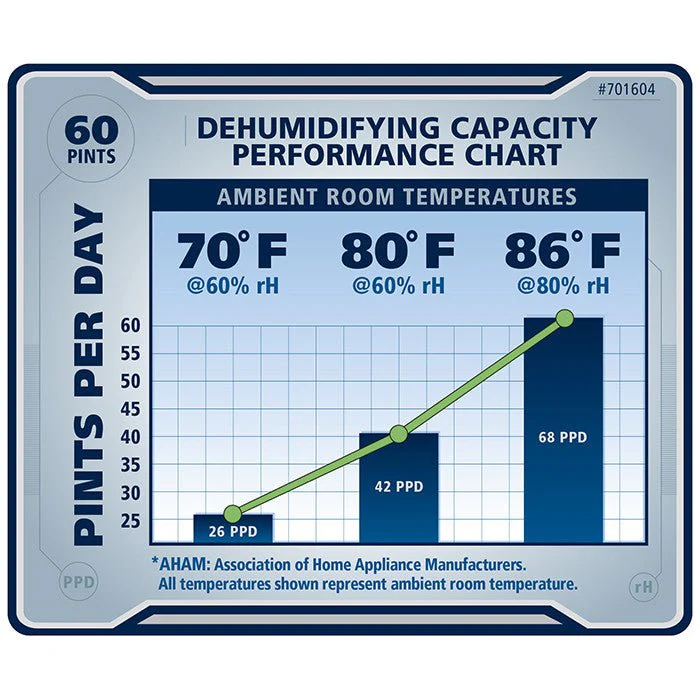Ideal-Air Pro Series Dehumidifier - 180 pints/day - Image 9
