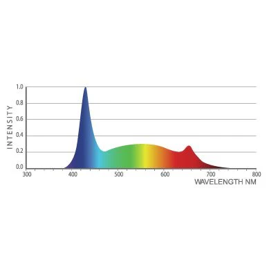 Iluminar Lighting 18 Watt Clone Led Twin-Pack 120-277V (Luxx Alternative) - Image 3