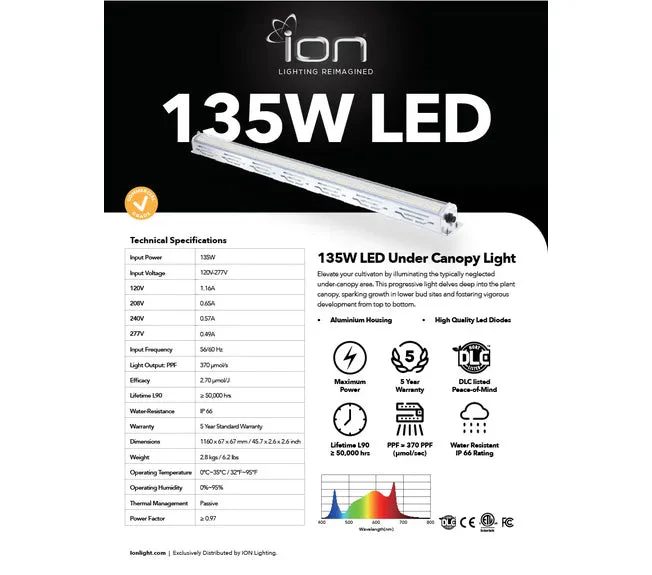 Ion Under Canopy 135 Watt LED Grow Light - Image 8